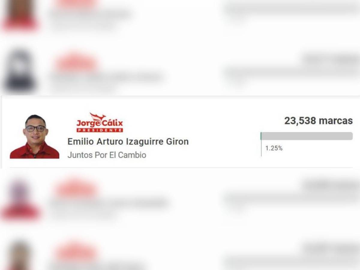 Por goleada: el único exfutbolista que saldría candidato a diputado en Honduras