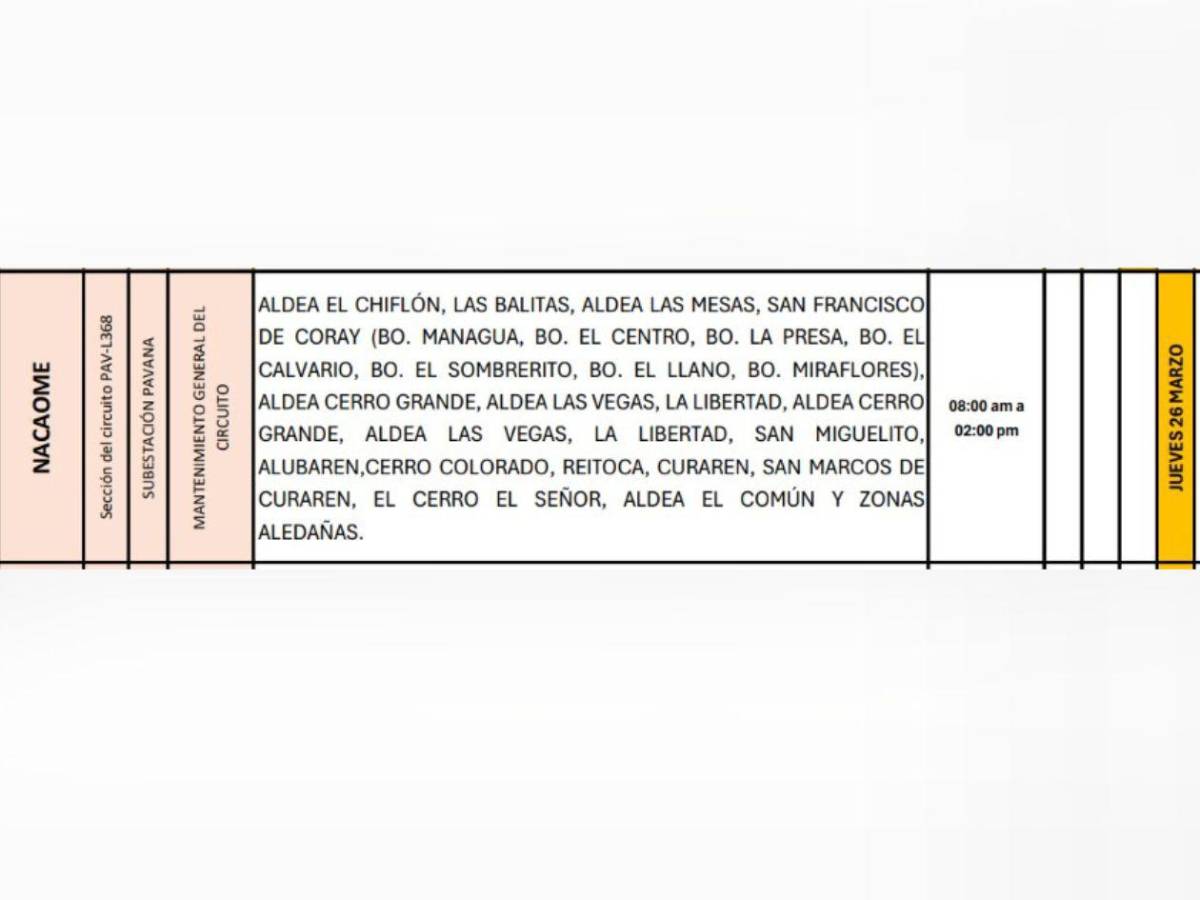 ¡Atención! Masivos cortes de luz este jueves 26 de marzo en estas zonas de Honduras
