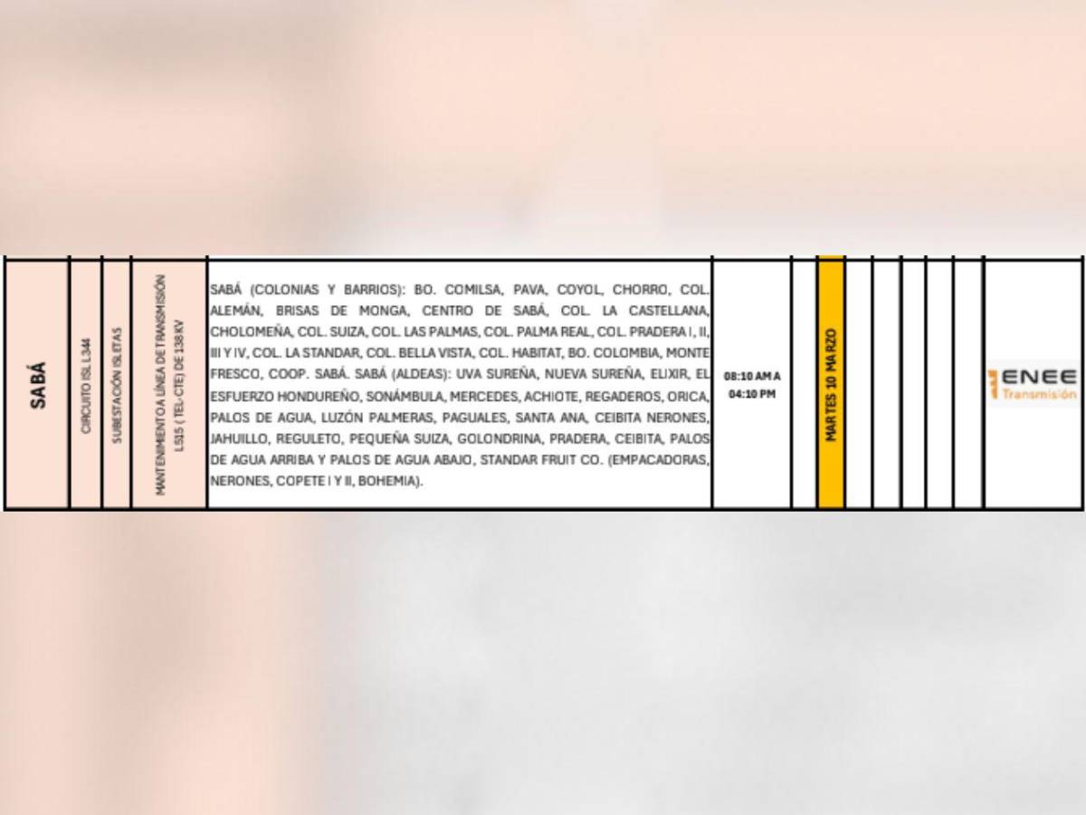 Masivos cortes de luz en estas zonas de Honduras este martes 10 de marzo