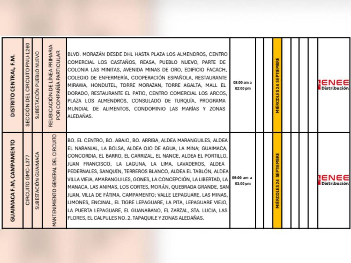 Colonias de SPS y Tegucigalpa que no tendrán luz este miércoles 24 de septiembre