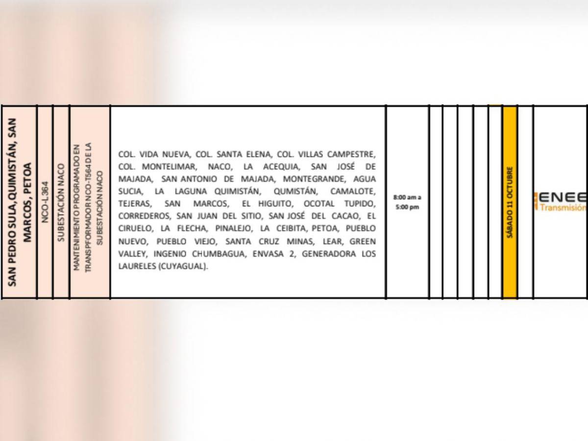 Cortes de energía en San Pedro Sula y otras zonas de Honduras este sábado 11 de octubre