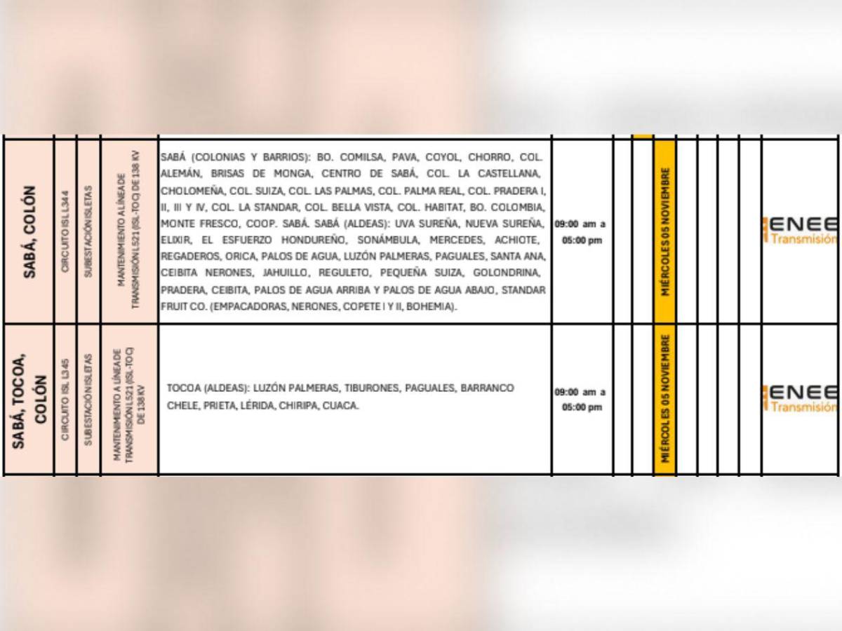 Estas colonias de SPS y Tegucigalpa no tendrán luz este miércoles cinco de noviembre