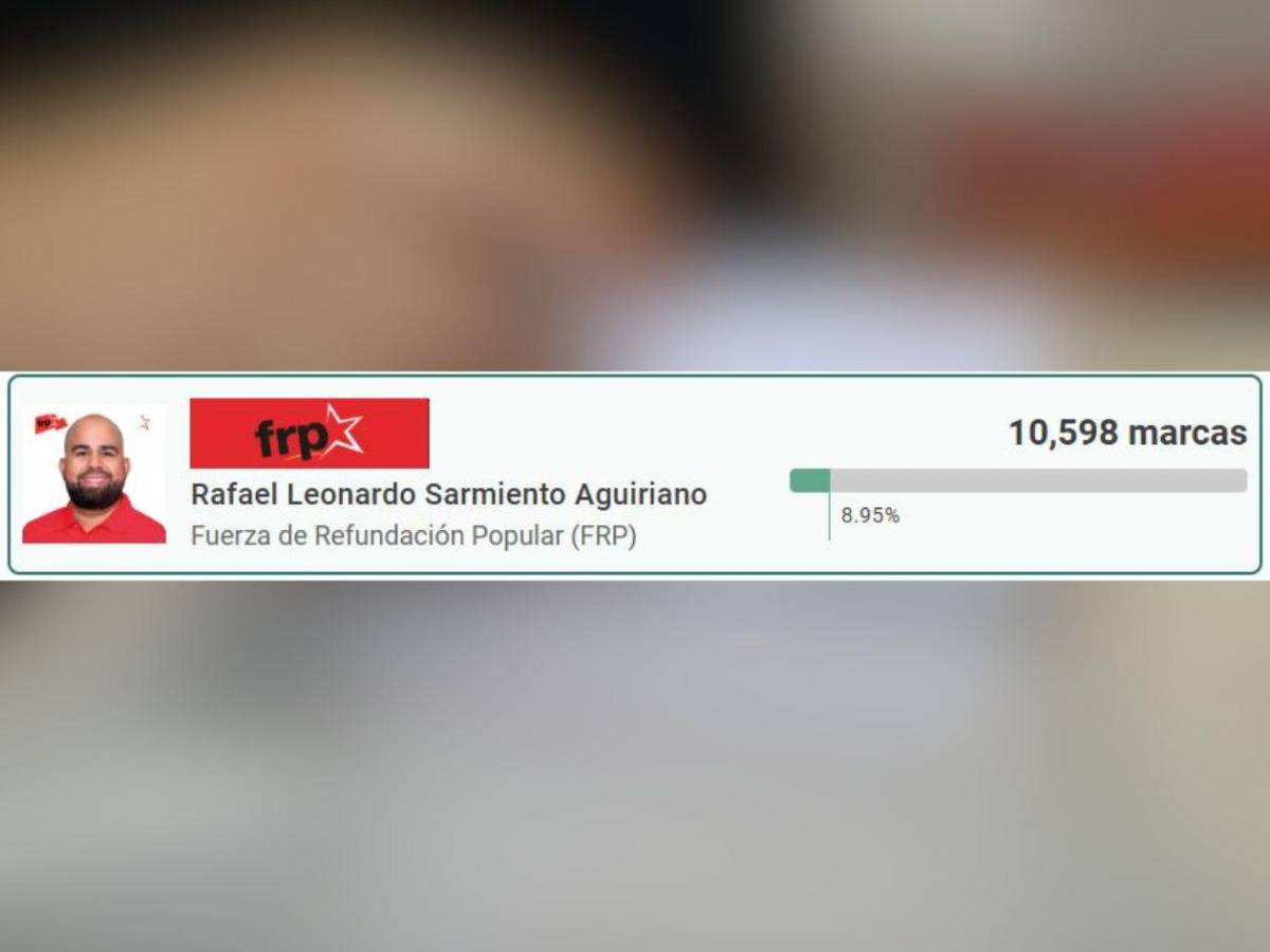 Ellos lideran elección de candidatos a diputados por Libre en Olancho