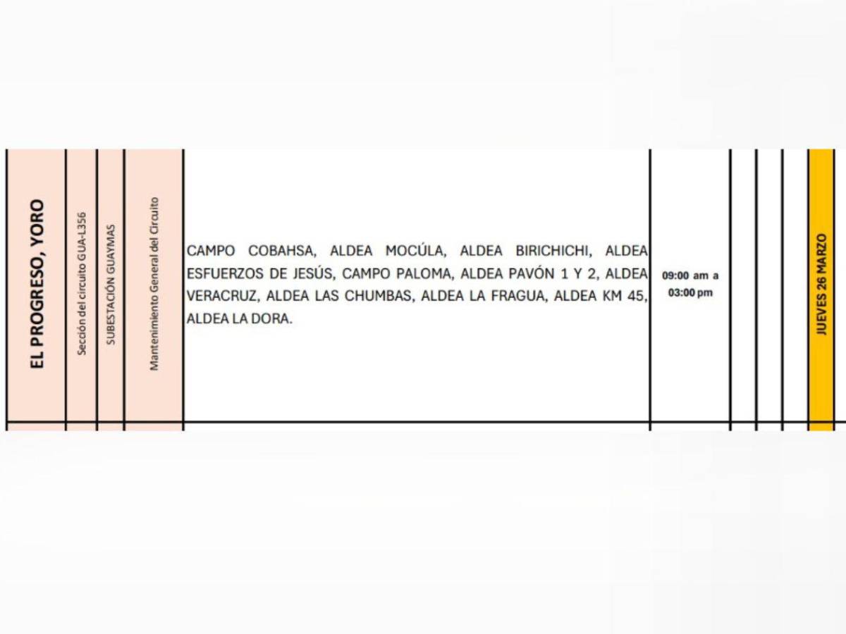 ¡Atención! Masivos cortes de luz este jueves 26 de marzo en estas zonas de Honduras