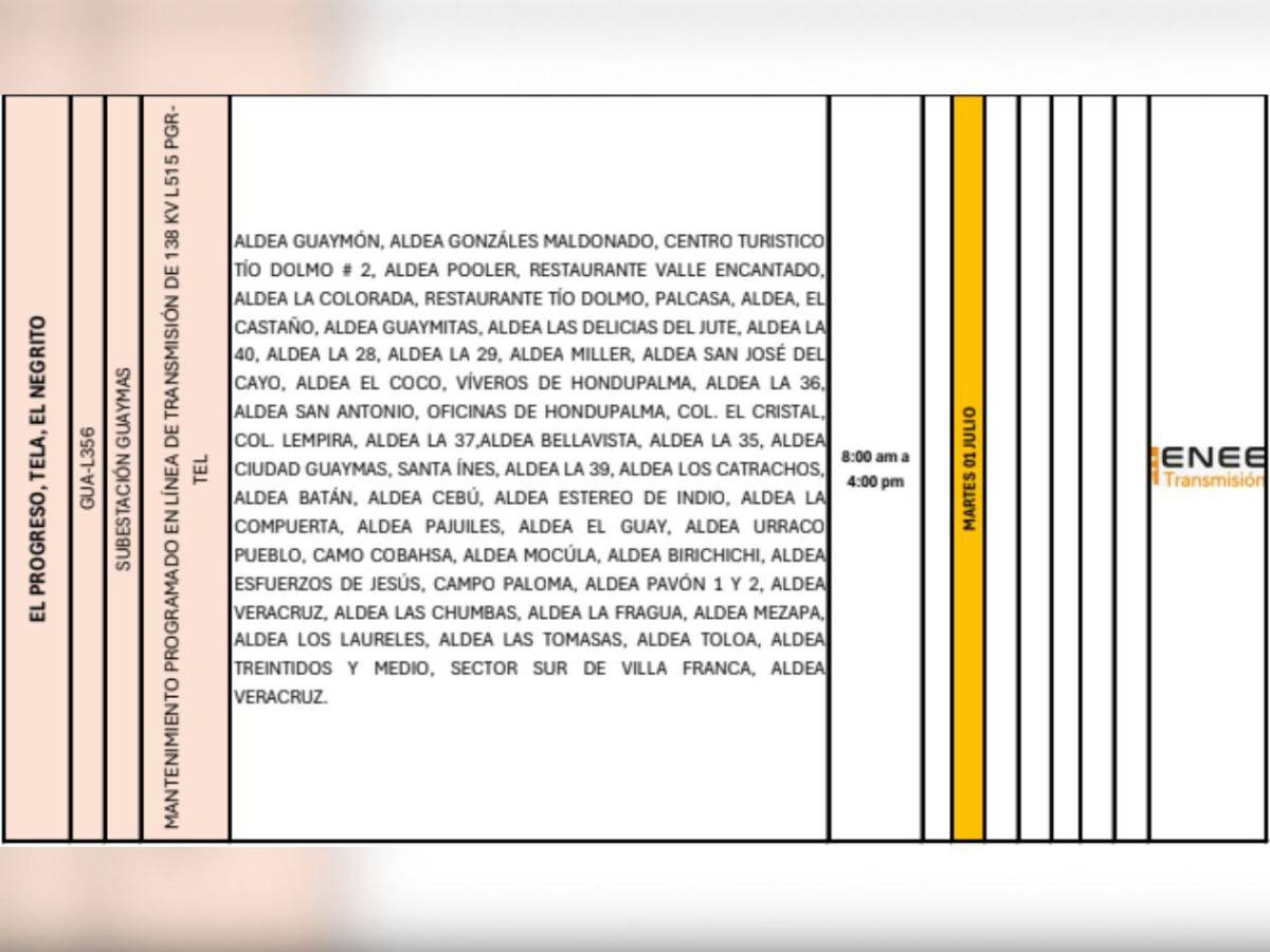 Enee anuncia masivos cortes de luz en El Progreso, Tela y Colón este martes 1 de julio