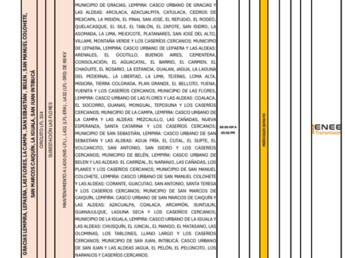 ¡Prepárese! Cortes de energía de hasta ocho horas afectarán SPS y otras zonas de Honduras