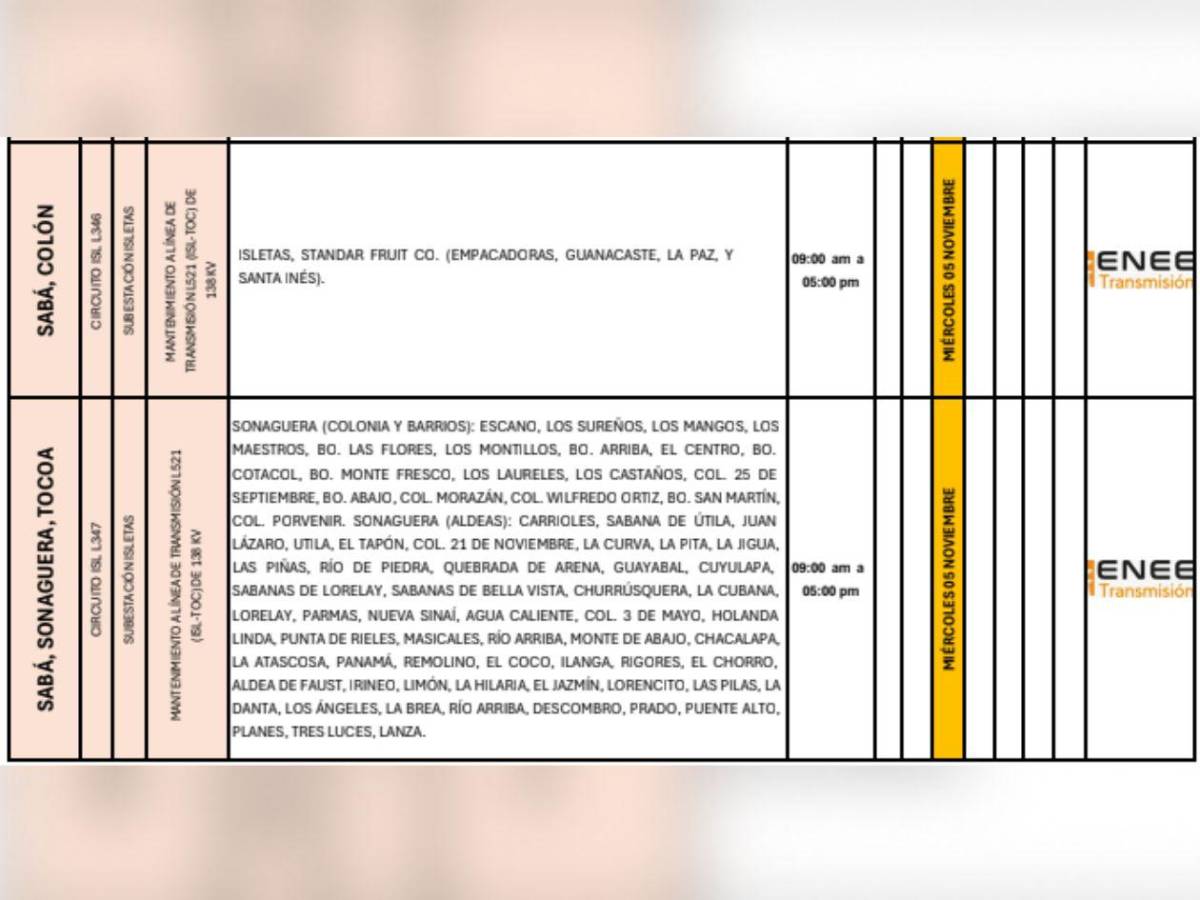 Estas colonias de SPS y Tegucigalpa no tendrán luz este miércoles cinco de noviembre