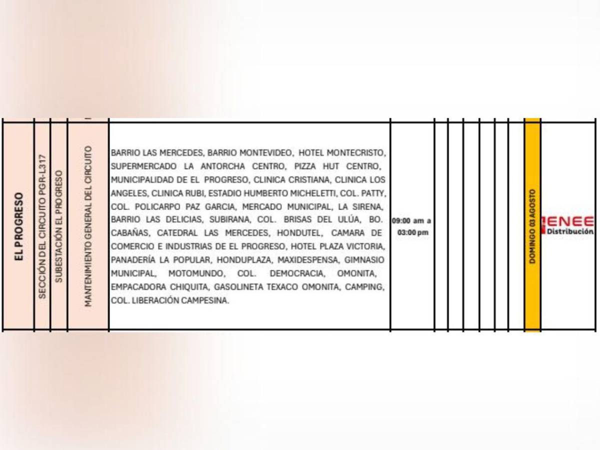 Sin luz este domingo 3 de agosto en cinco municipios de Honduras