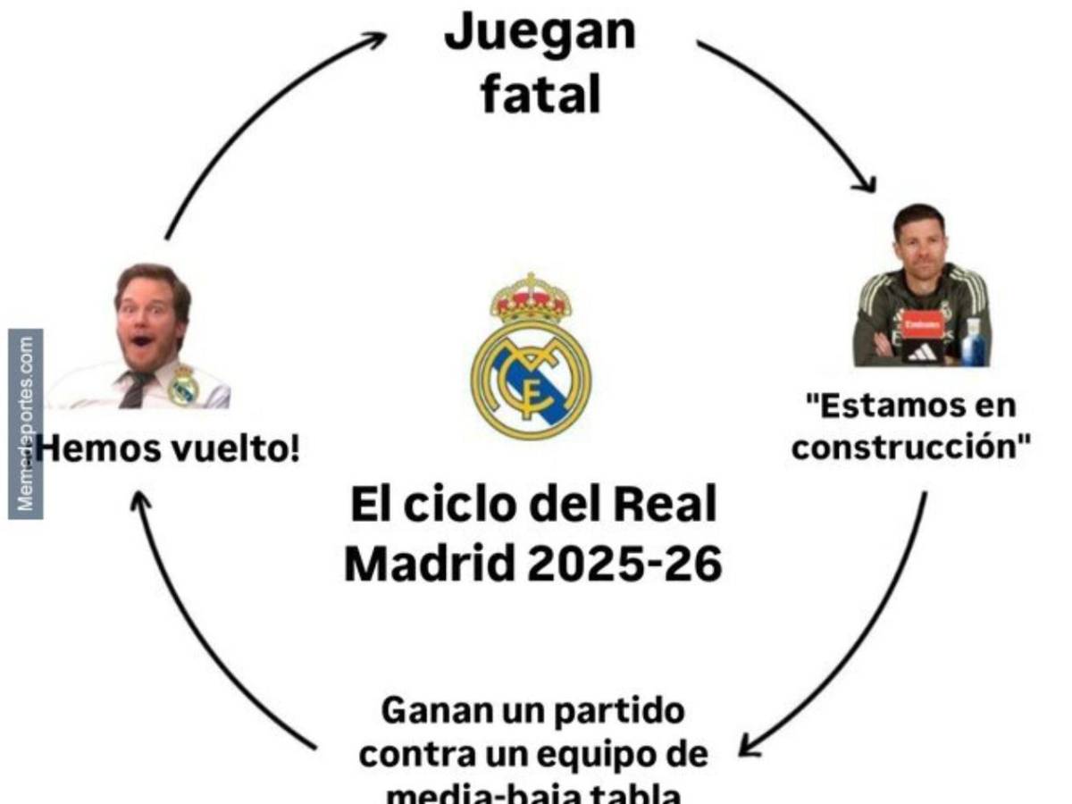 Real Madrid recibe burlas tras caer ante City: Recuerdan a Honduras