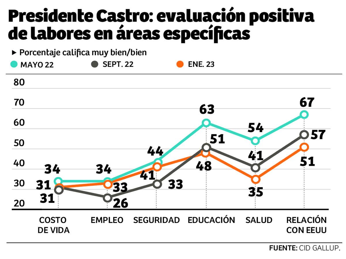 $!El 49% no tiene preferencia por ningún partido político, según encuesta