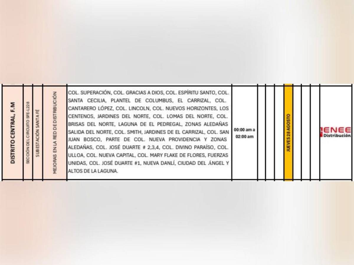Más de 10 municipios de Honduras sin luz este jueves 28 de agosto