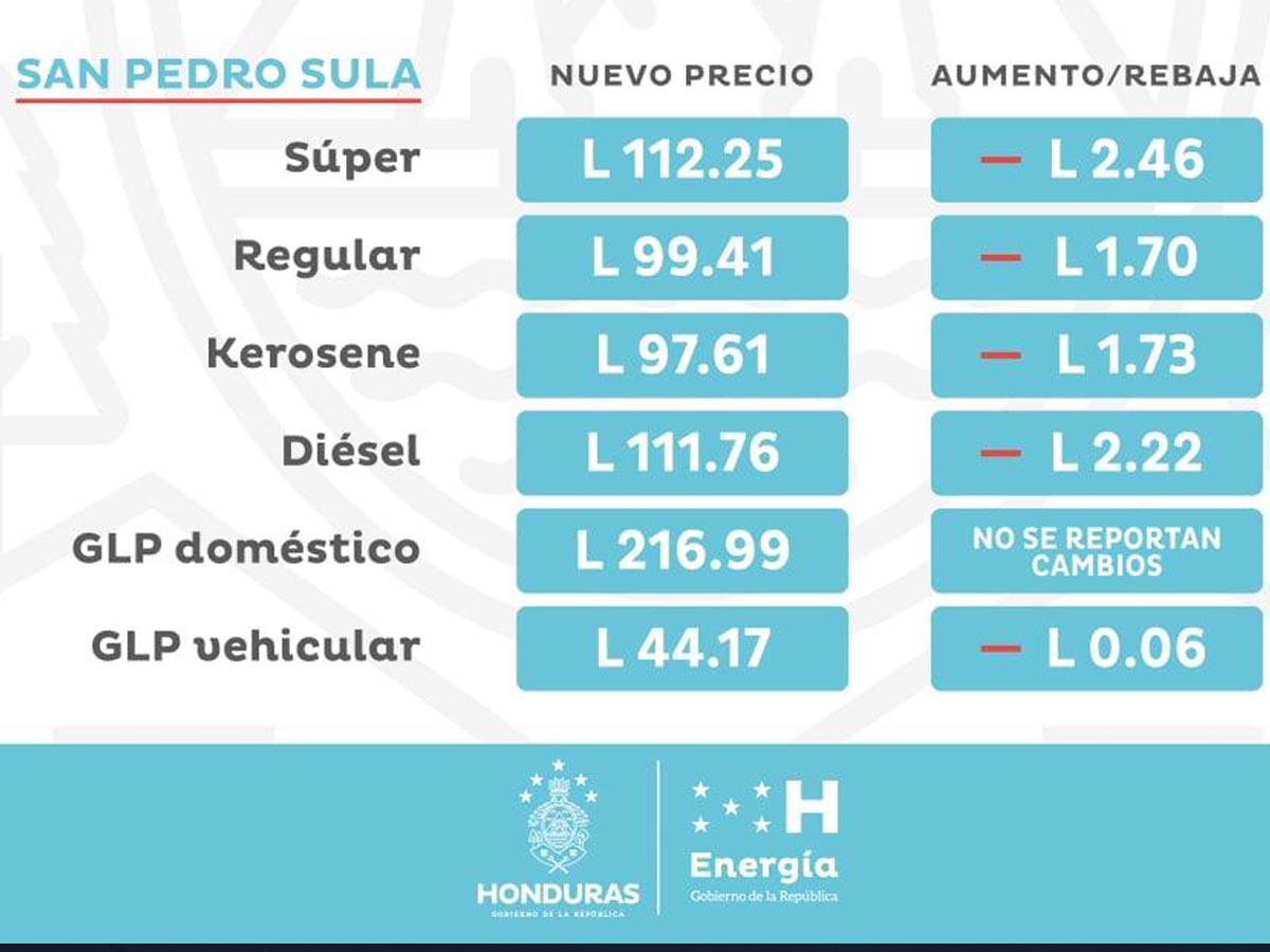 Nueva rebaja al precio de las gasolinas en San Pedro Sula