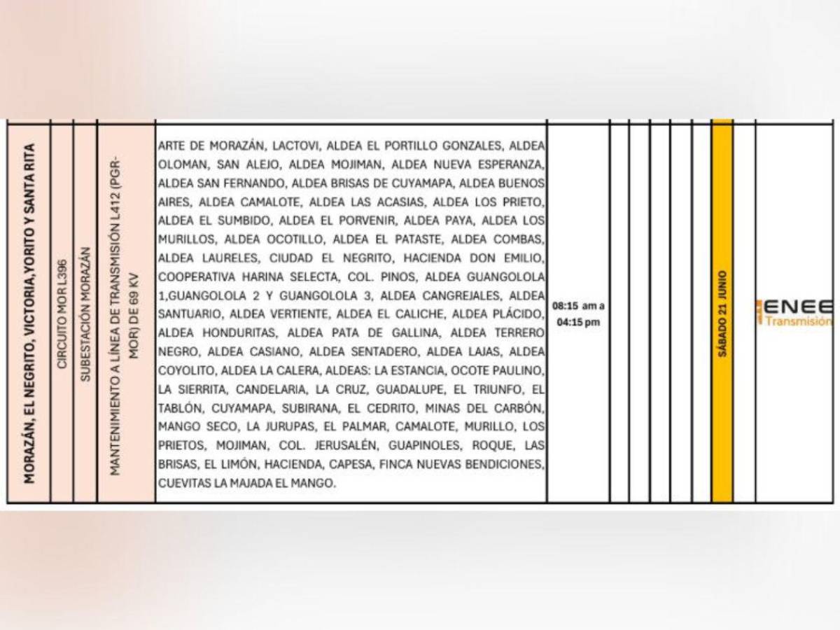Más de 30 municipios de Honduras sin luz este sábado 21 de junio