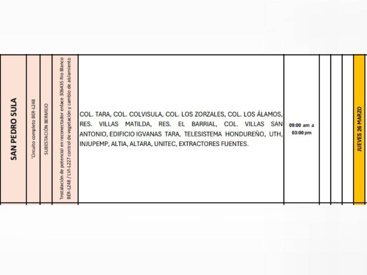 ¡Atención! Masivos cortes de luz este jueves 26 de marzo en estas zonas de Honduras