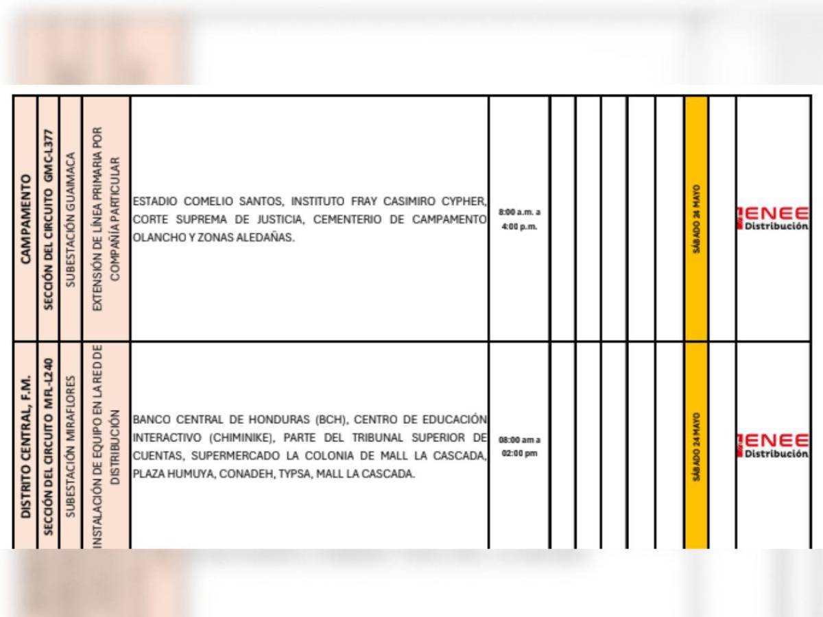 ¡A oscuras y con calor! Amplios cortes de luz en Tegucigalpa, SPS y otras zonas de Honduras