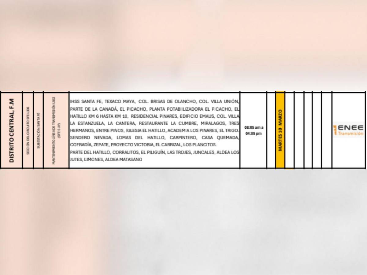 Masivos cortes de luz en estas zonas de Honduras este martes 10 de marzo