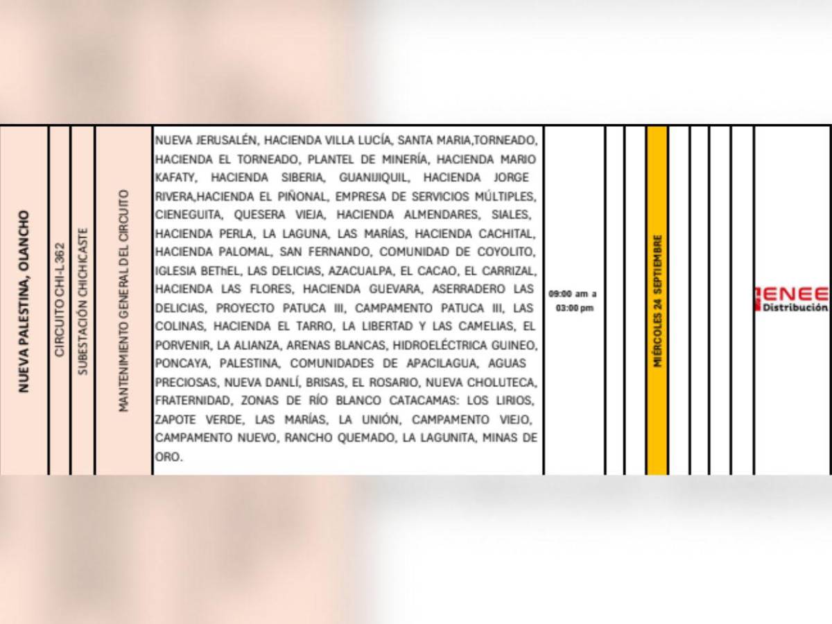 Colonias de SPS y Tegucigalpa que no tendrán luz este miércoles 24 de septiembre