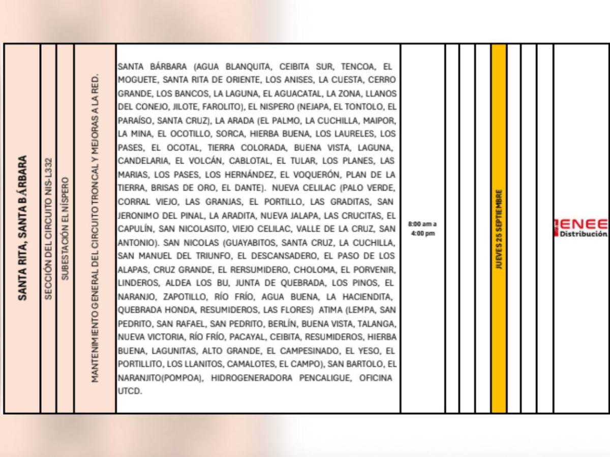 Estas zonas de Honduras no tendrán luz por ocho horas este jueves 25 de septiembre