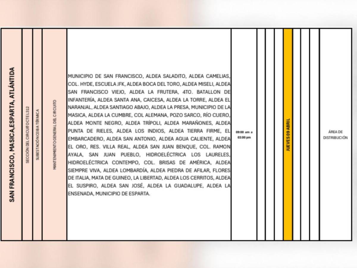 Más de 100 sectores de Honduras estarán sin luz este jueves 9 de abril
