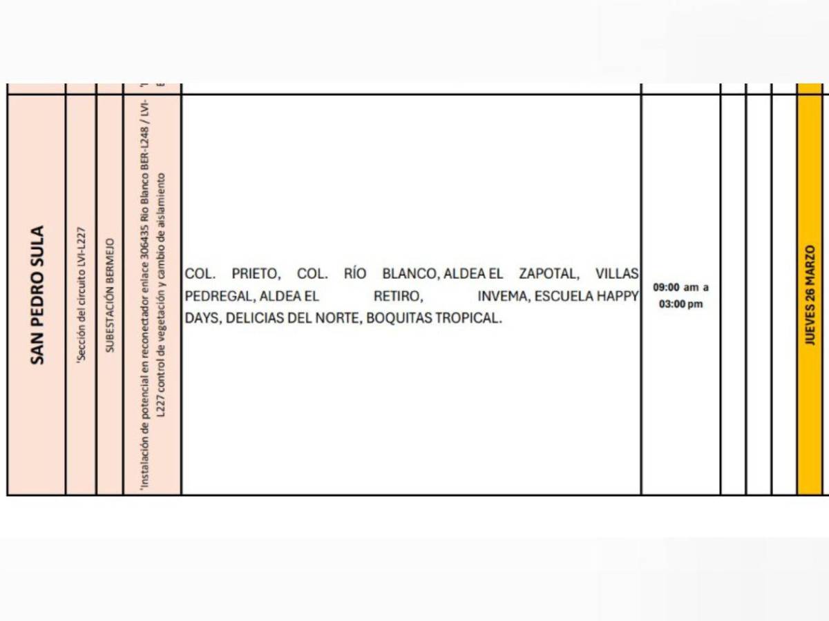 ¡Atención! Masivos cortes de luz este jueves 26 de marzo en estas zonas de Honduras
