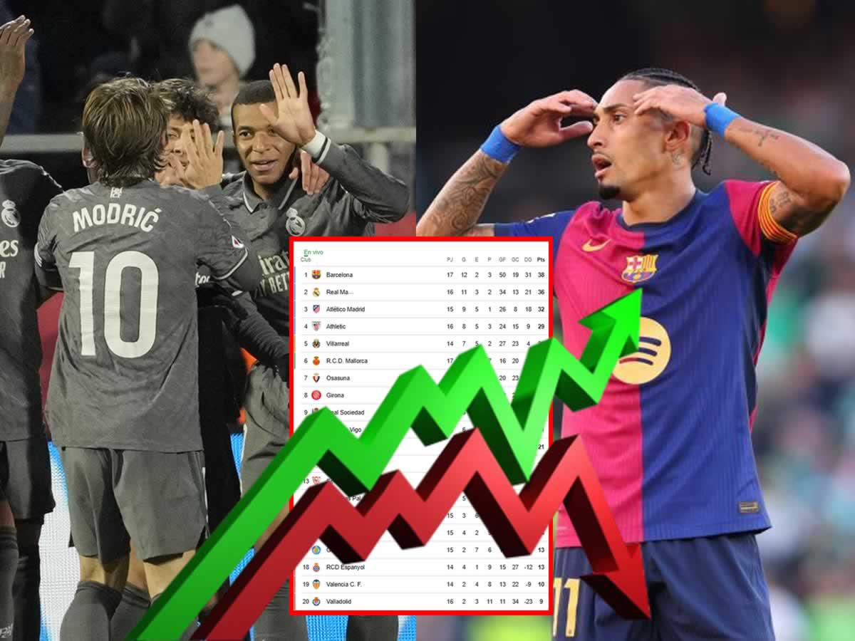 Real Madrid golea a Girona y mete miedo al Barcelona, que tropezó: tabla posiciones Liga Española