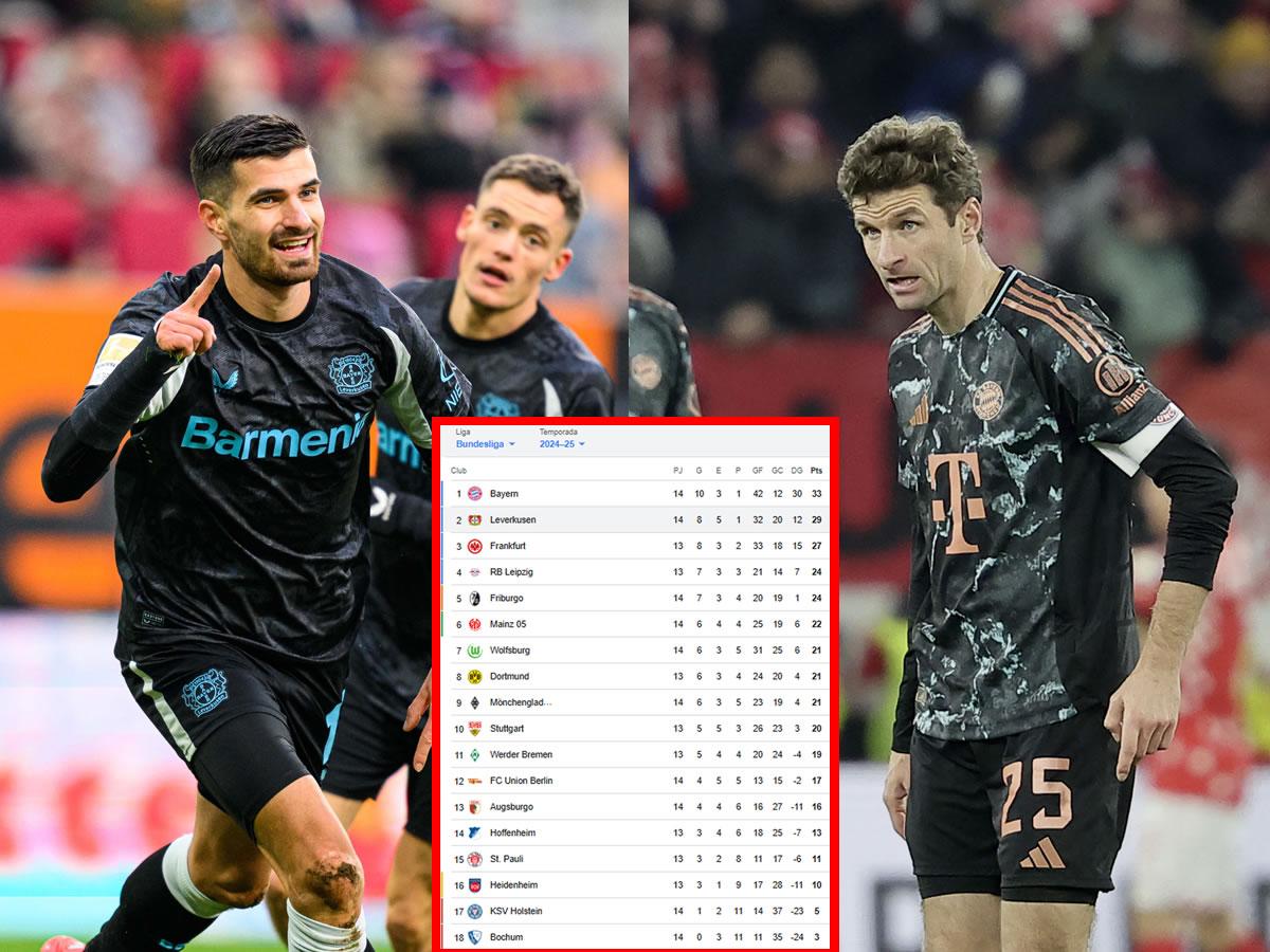Bayern Múnich sufre derrota y Leverkusen de nuevo en la pelea: tabla de posiciones Bundesliga