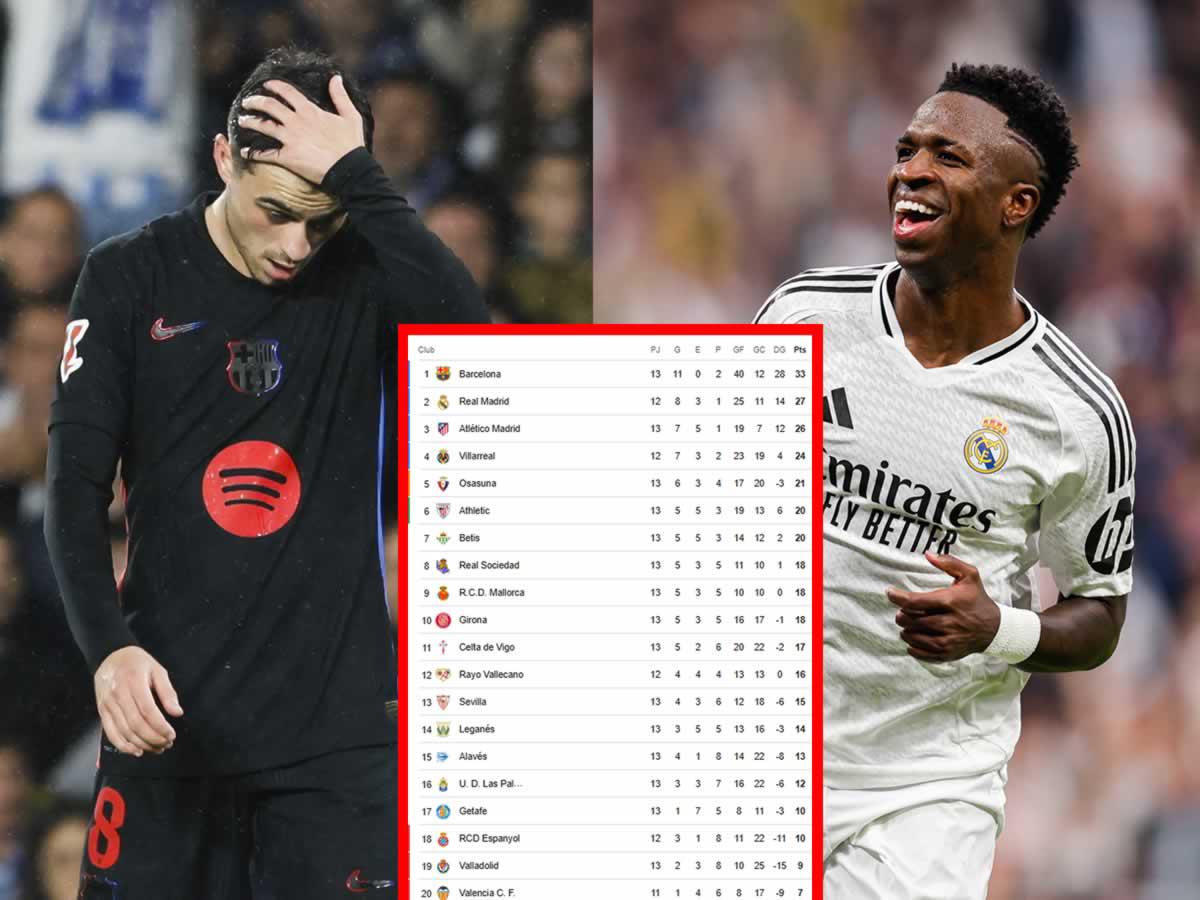 Tabla posiciones Liga Española tras derrota de Barcelona vs Real Sociedad: respira Real Madrid