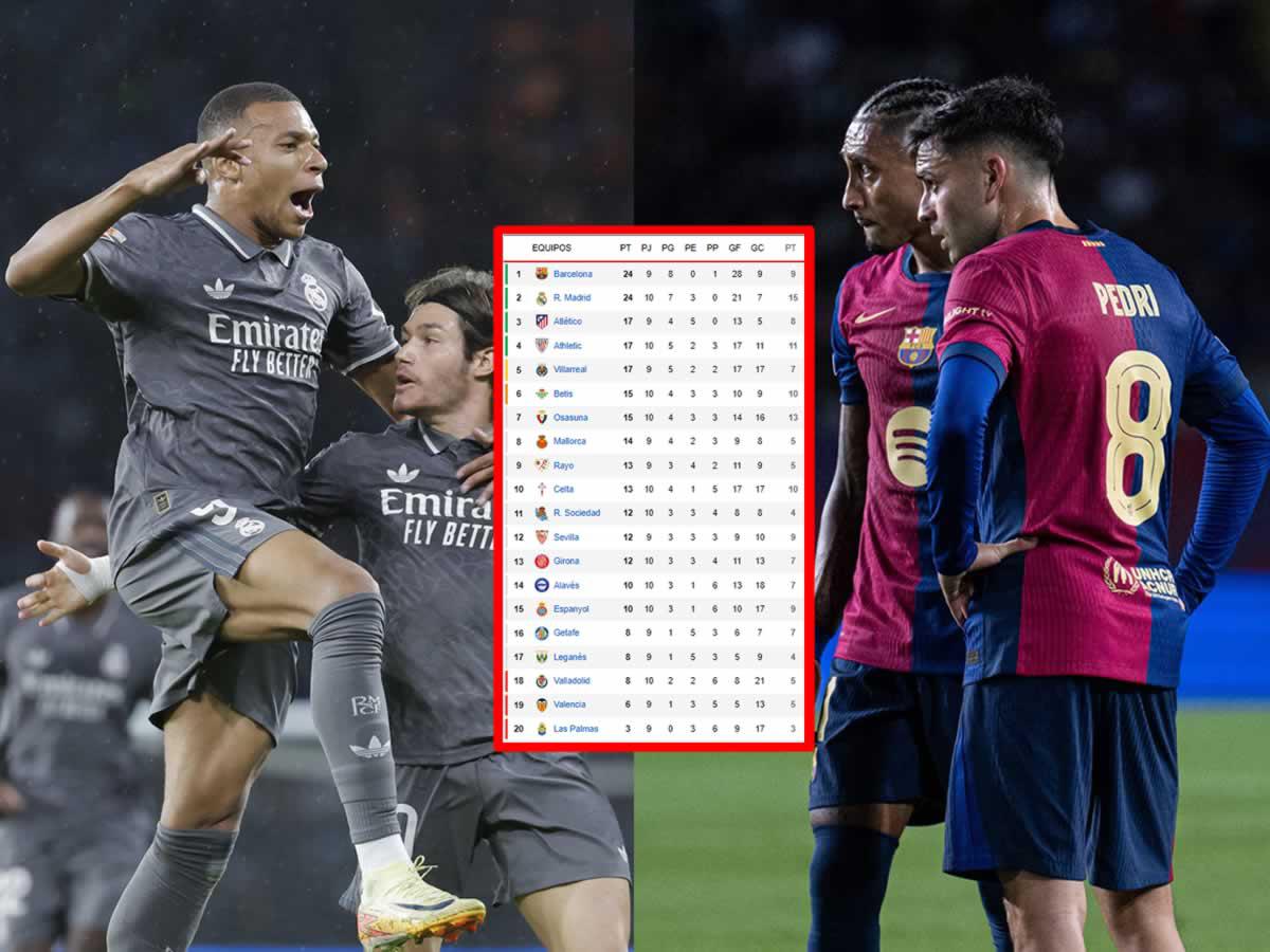 Tabla posiciones Liga Española tras triunfo del Real Madrid que alcanza al Barcelona