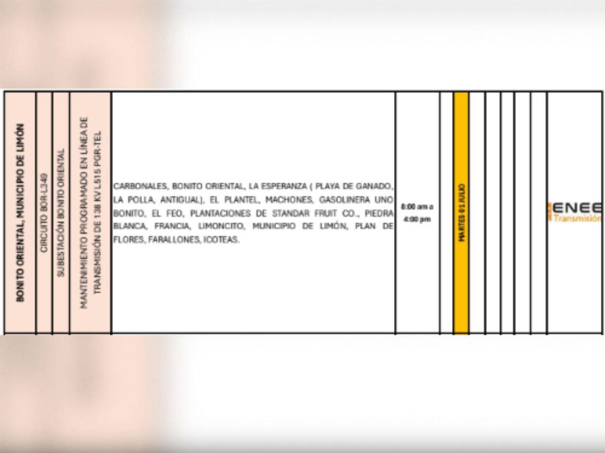 Enee anuncia masivos cortes de luz en El Progreso, Tela y Colón este martes 1 de julio