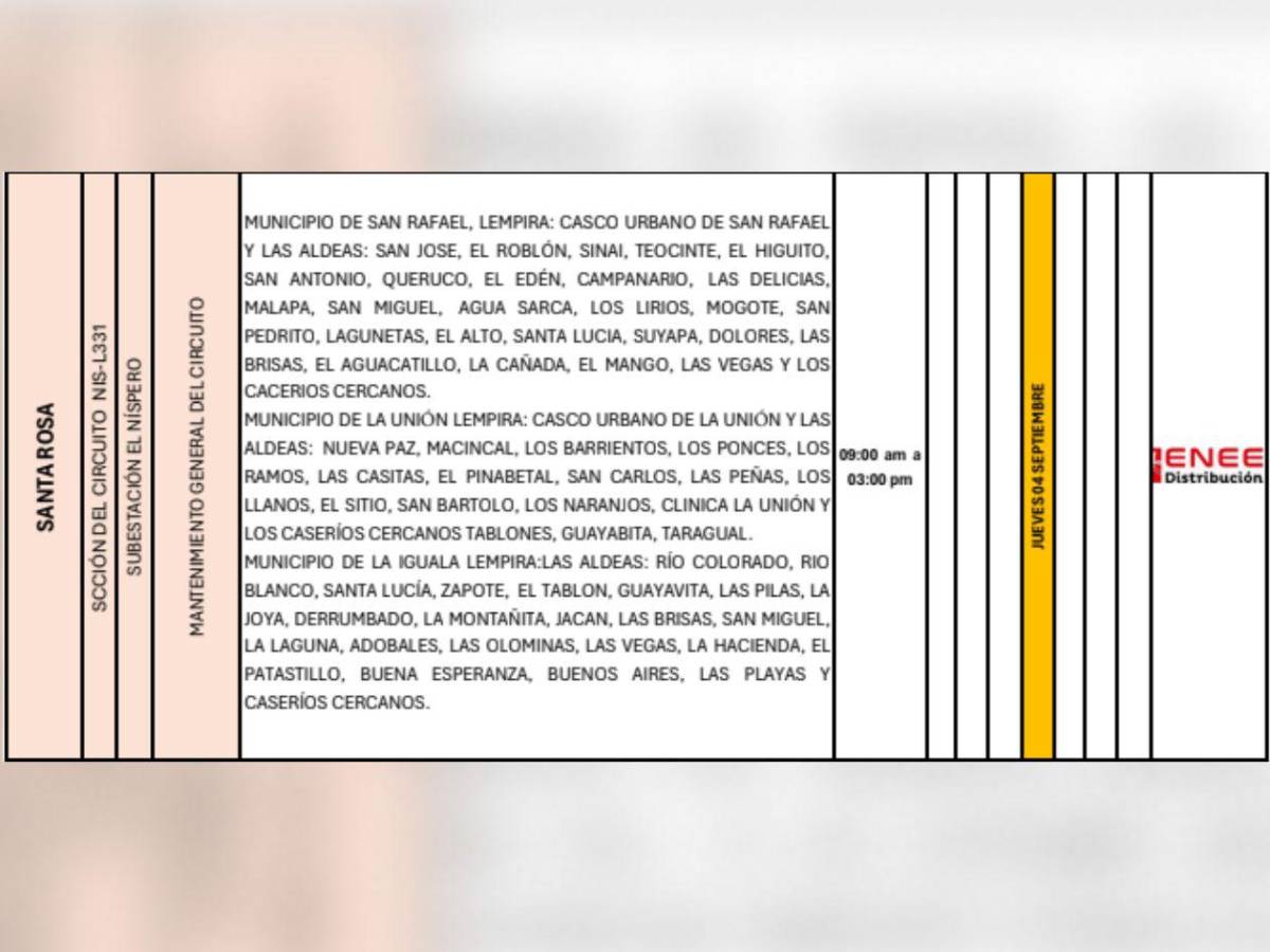 Amplios cortes de luz en SPS, Tegucigalpa y otras zonas de Honduras este jueves 4 de septiembre