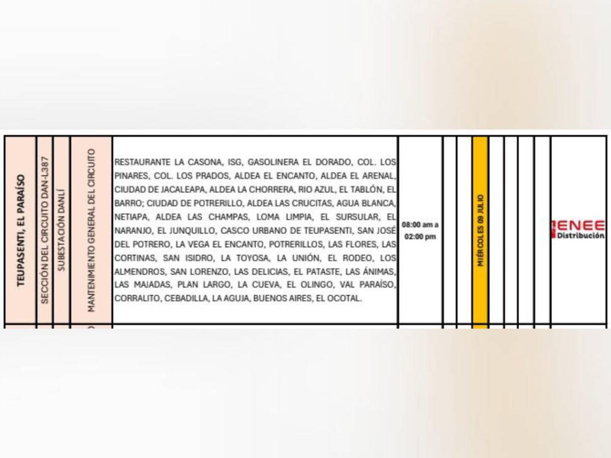 Cinco municipios de Honduras sin luz este miércoles 9 de julio