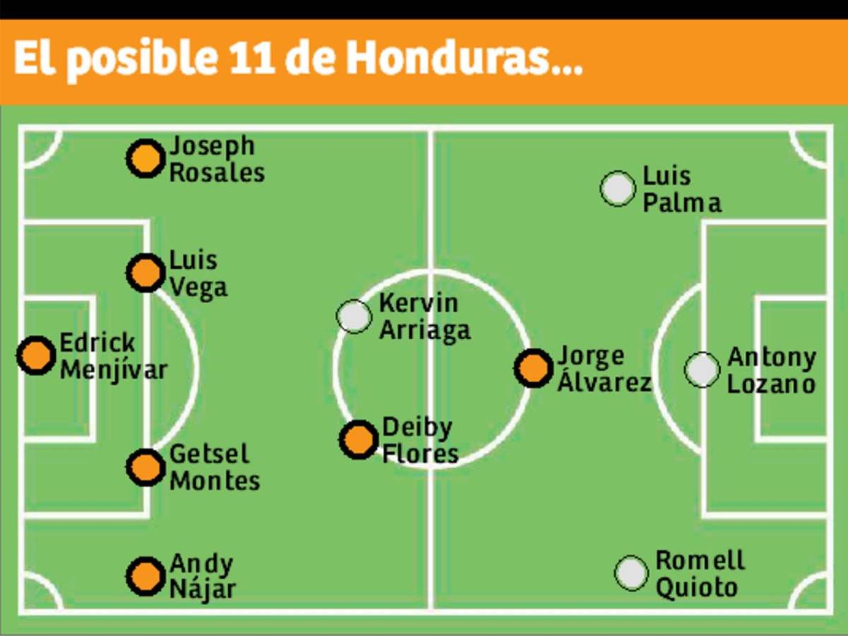 Un 11 titular agresivo: así saldrá Honduras vs Islas Caimán por eliminatoria Concacaf