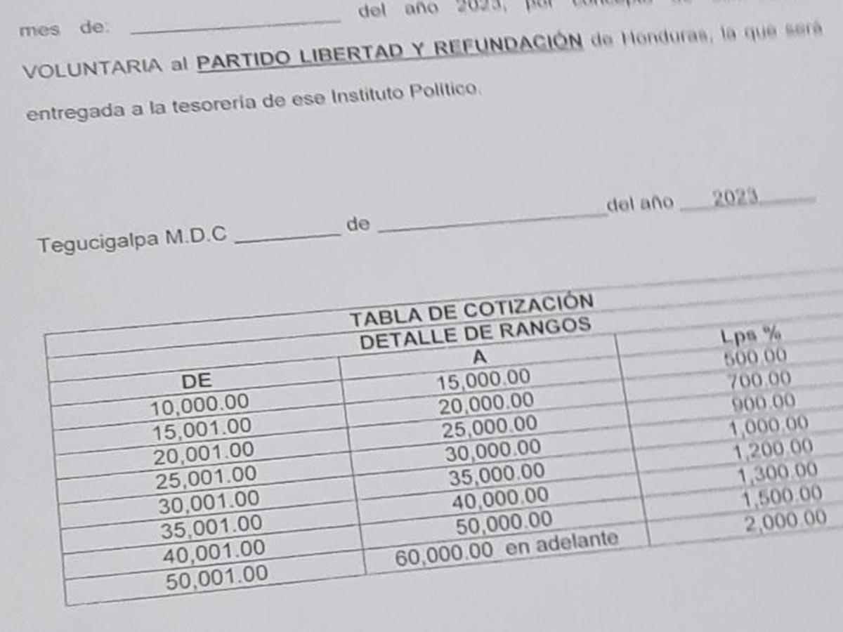 Empleados denuncian que los obligan a dar aporte a Libre