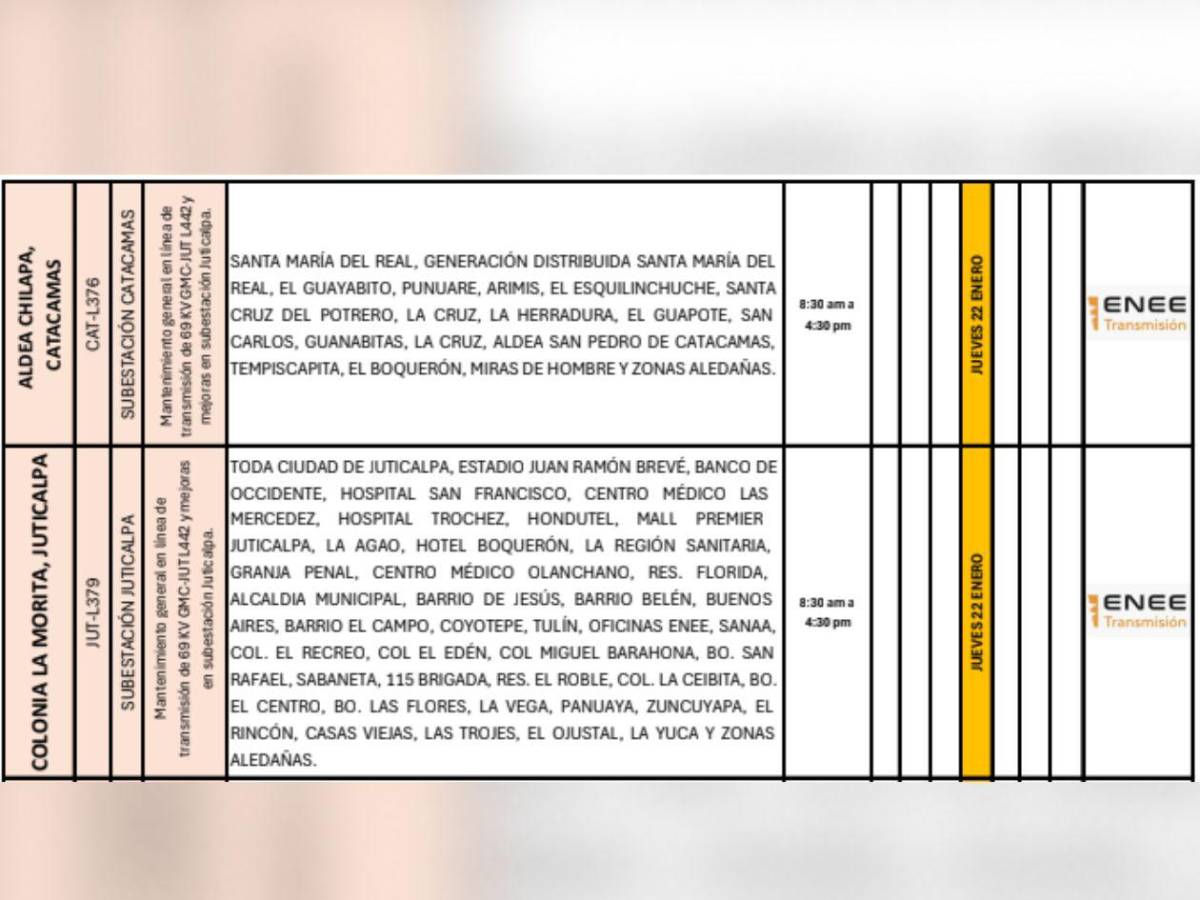 Estos sitios de Honduras no tendrán luz este jueves 22 de enero