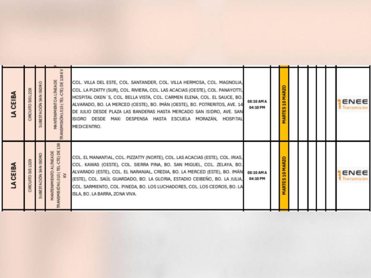 Masivos cortes de luz en estas zonas de Honduras este martes 10 de marzo