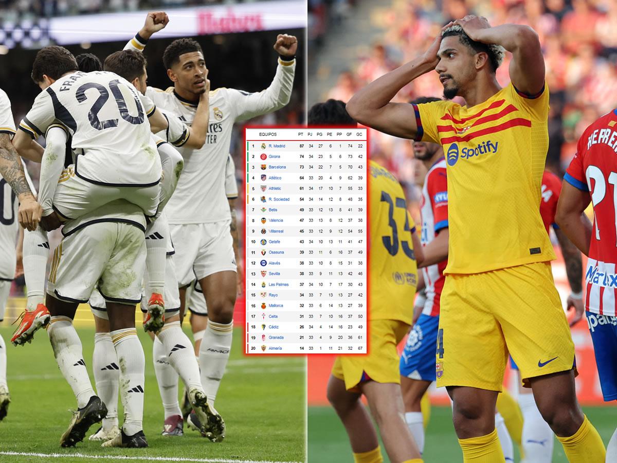 Tabla de posiciones Liga Española: Real Madrid es campeón tras derrota del Barça vs Girona