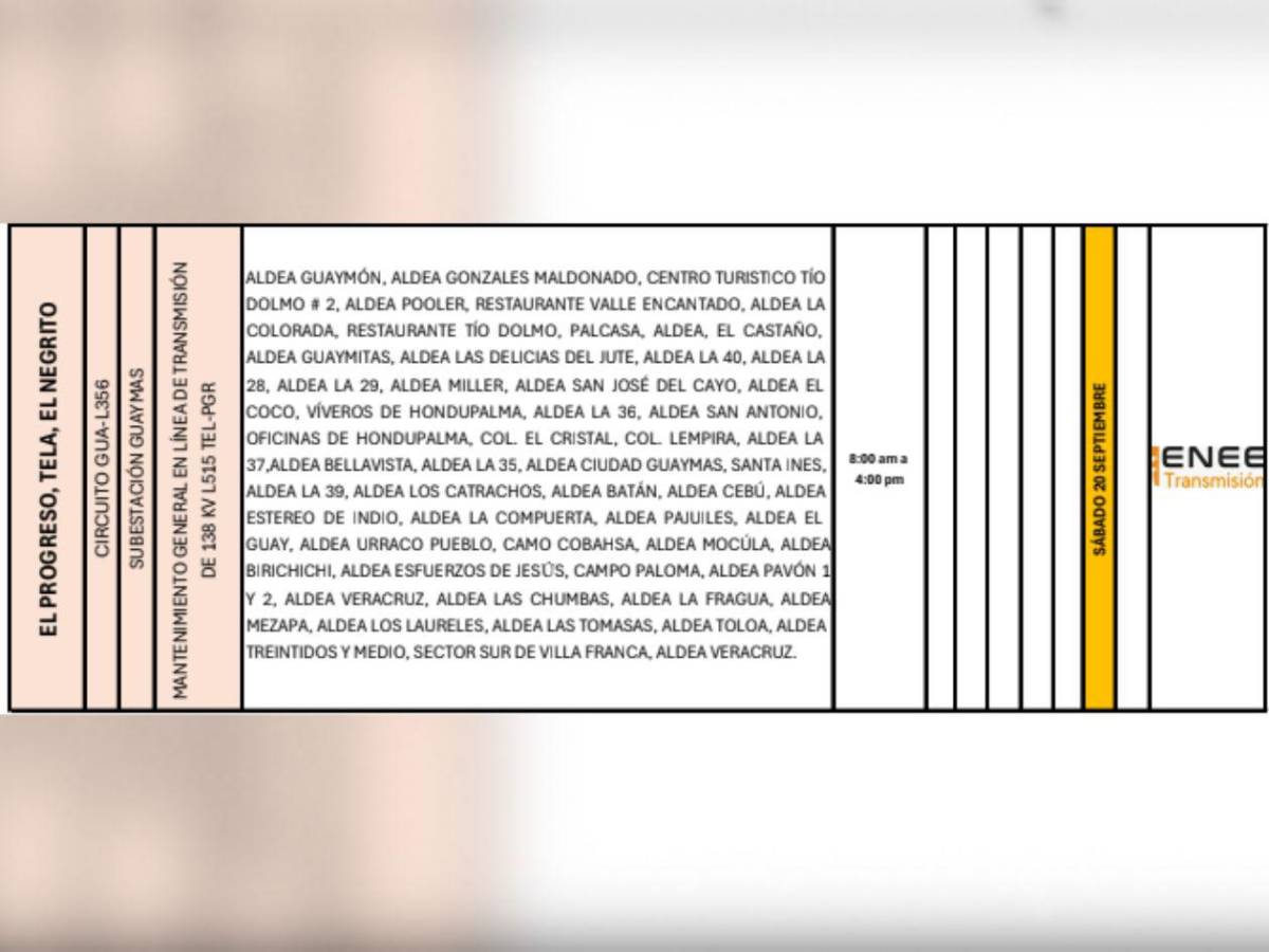 Estos municipios de Honduras sufrirán cortes de luz este sábado 20 de septiembre