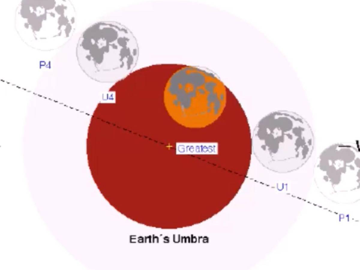 Eclipse lunar: ¿por qué la Luna cambiará de color y a qué hora podrá observarse en Honduras?