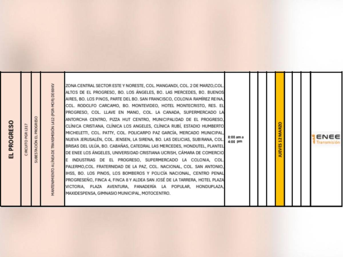 Ocho horas sin luz estarán estas zonas de Honduras este jueves 12 de marzo