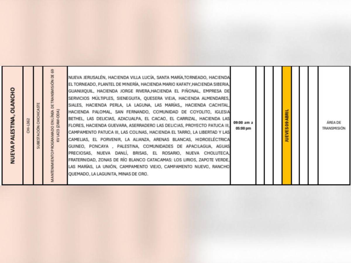 Más de 100 sectores de Honduras estarán sin luz este jueves 9 de abril