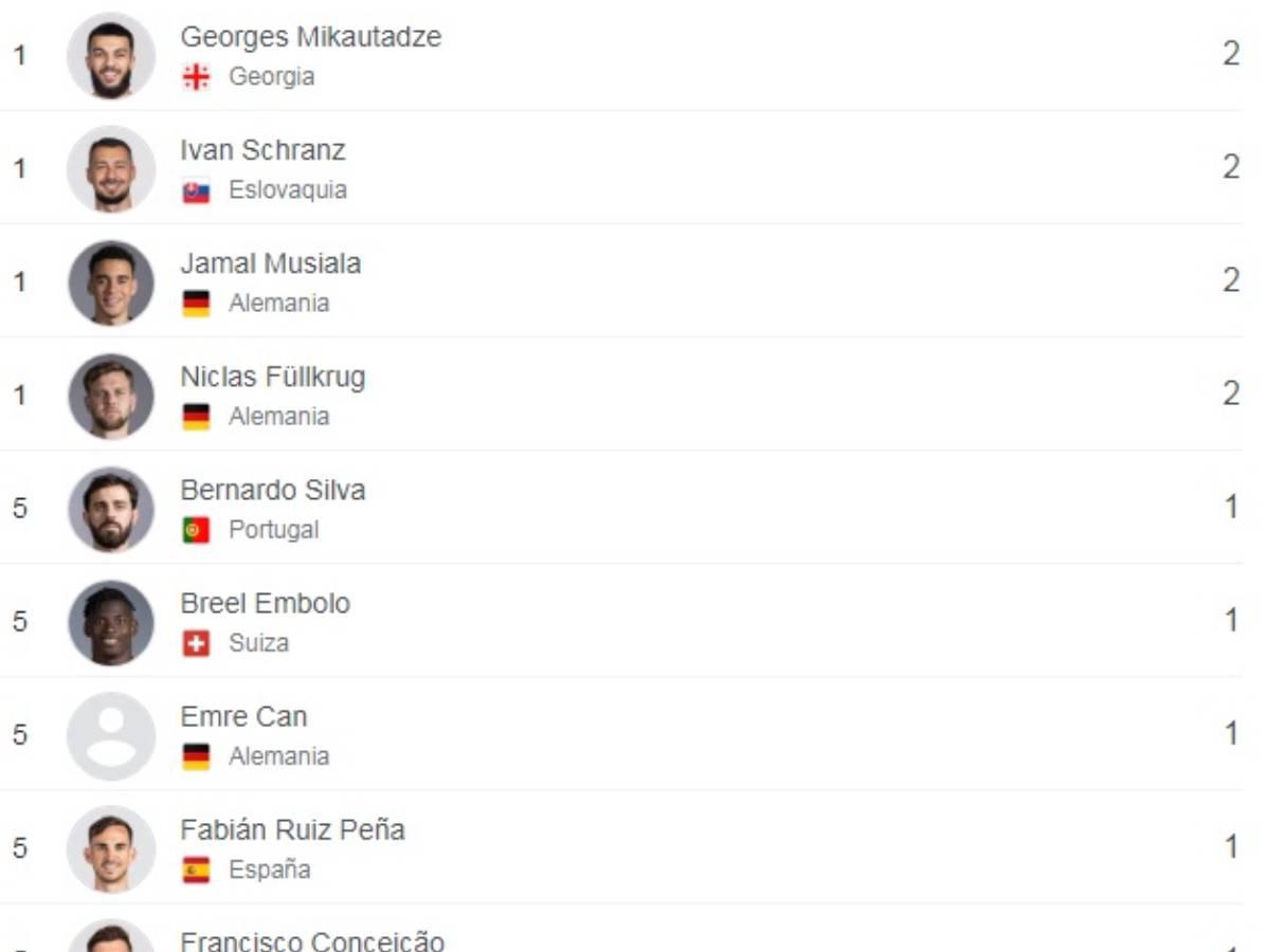 Los goleadores de la Eurocopa 2024 hasta el 23/06/2024