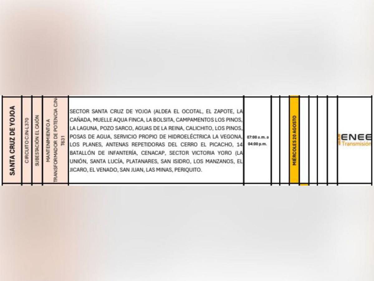 Estos sectores no tendrán luz este miércoles 20 de agosto en Honduras