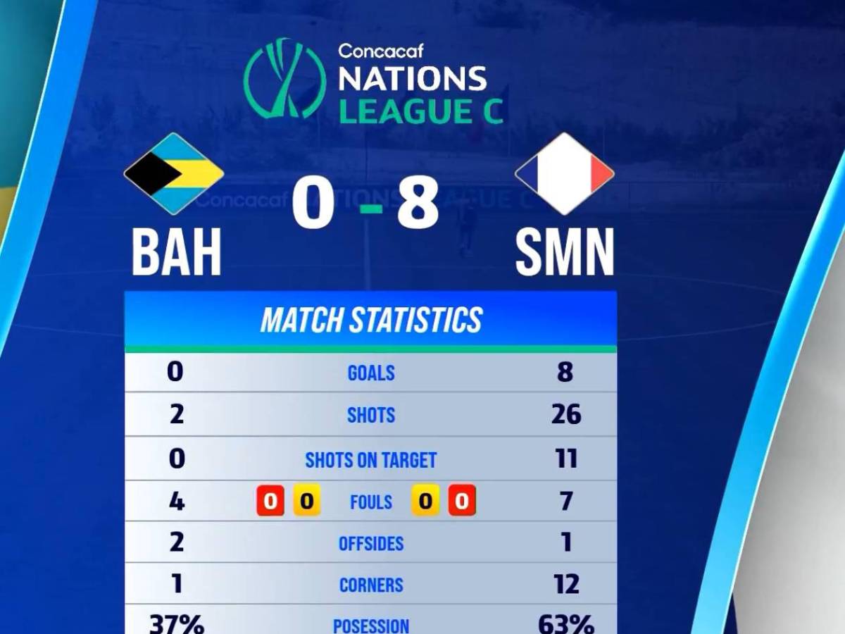 Nations League de Concacaf: paliza 8-0 de una selección débil causa revuelo