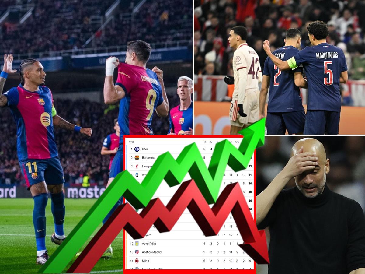 Tabla de posiciones Champions League: Barcelona sube, nuevo líder y PSG y City se complican