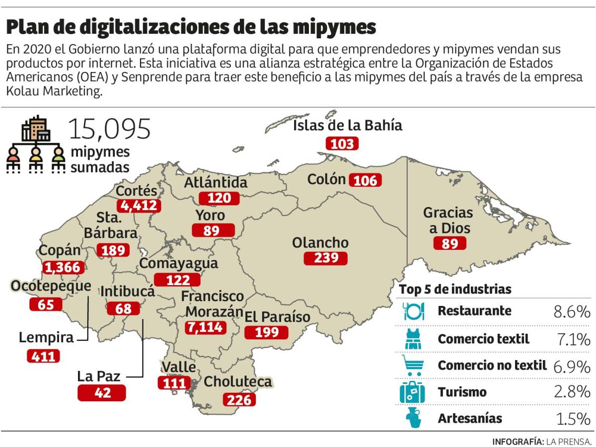 Con bajas tarifas, mipymes harán sus envíos por el Correo Nacional