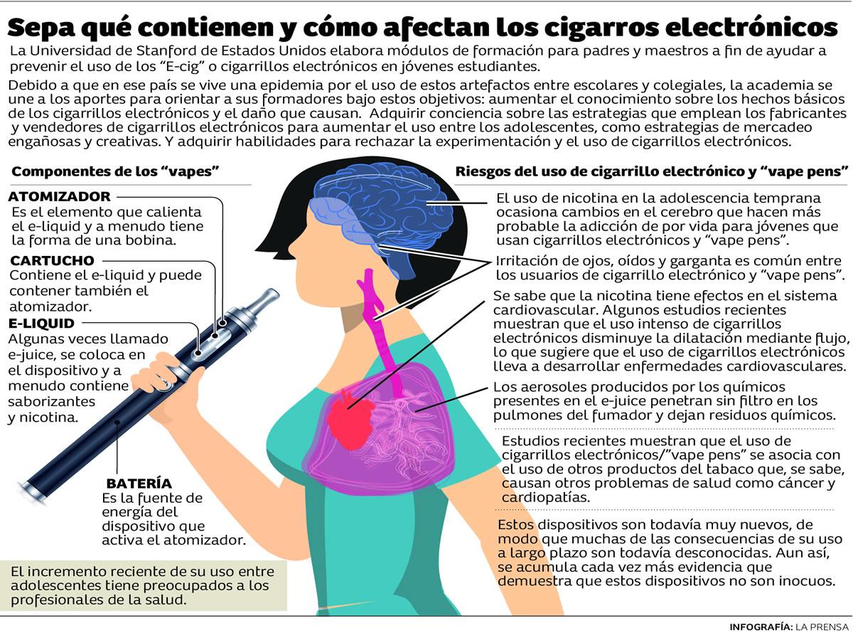 $!“Vape” y “wax”, modas fatales entre jóvenes