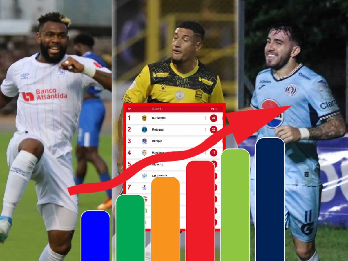 Tabla de posiciones Liga Nacional tras tropiezo de Real España: Sonríen y Olimpia y Motagua