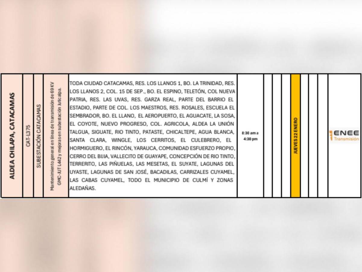 Estos sitios de Honduras no tendrán luz este jueves 22 de enero