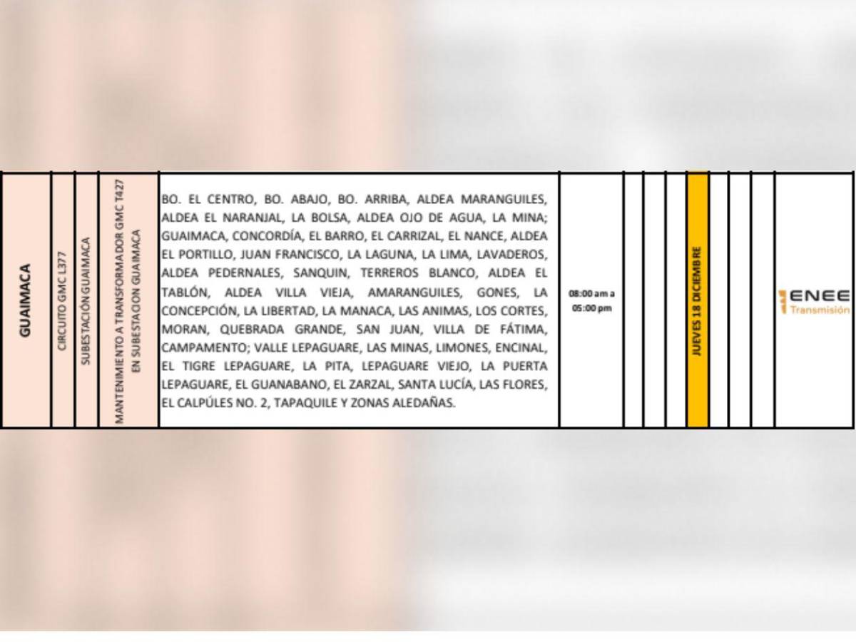 Extensa lista de colonias no tendrán luz este jueves 18 de diciembre en Honduras