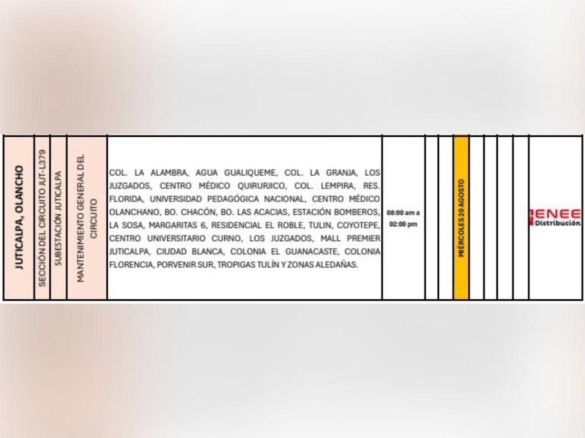 Estos sectores no tendrán luz este miércoles 20 de agosto en Honduras